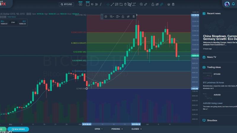 Bitcoin Anjlok ke $62.000, Menuju Kerugian Mingguan di Tengah Eskalasi Ketidakpastian Geopolitik Iran