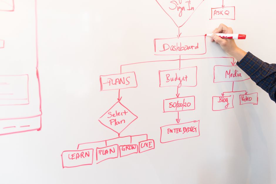 ai workflow automation untuk umkm — ilustrasi 2